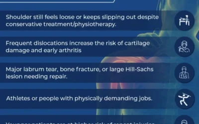 When is Surgery Needed for Shoulder Dislocation?