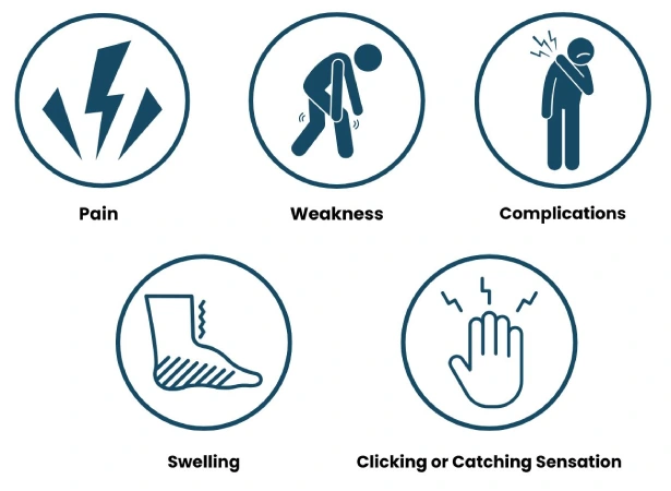 Sign & Symptoms of Shoulder Impingement Syndrome